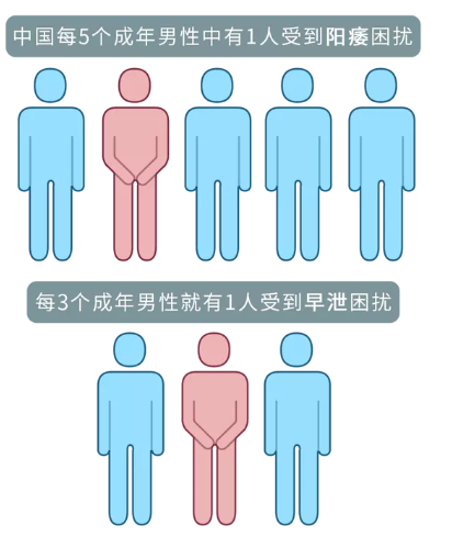 每5個(gè)男人中就有一個(gè)性障！你是不是不行??？(圖2)